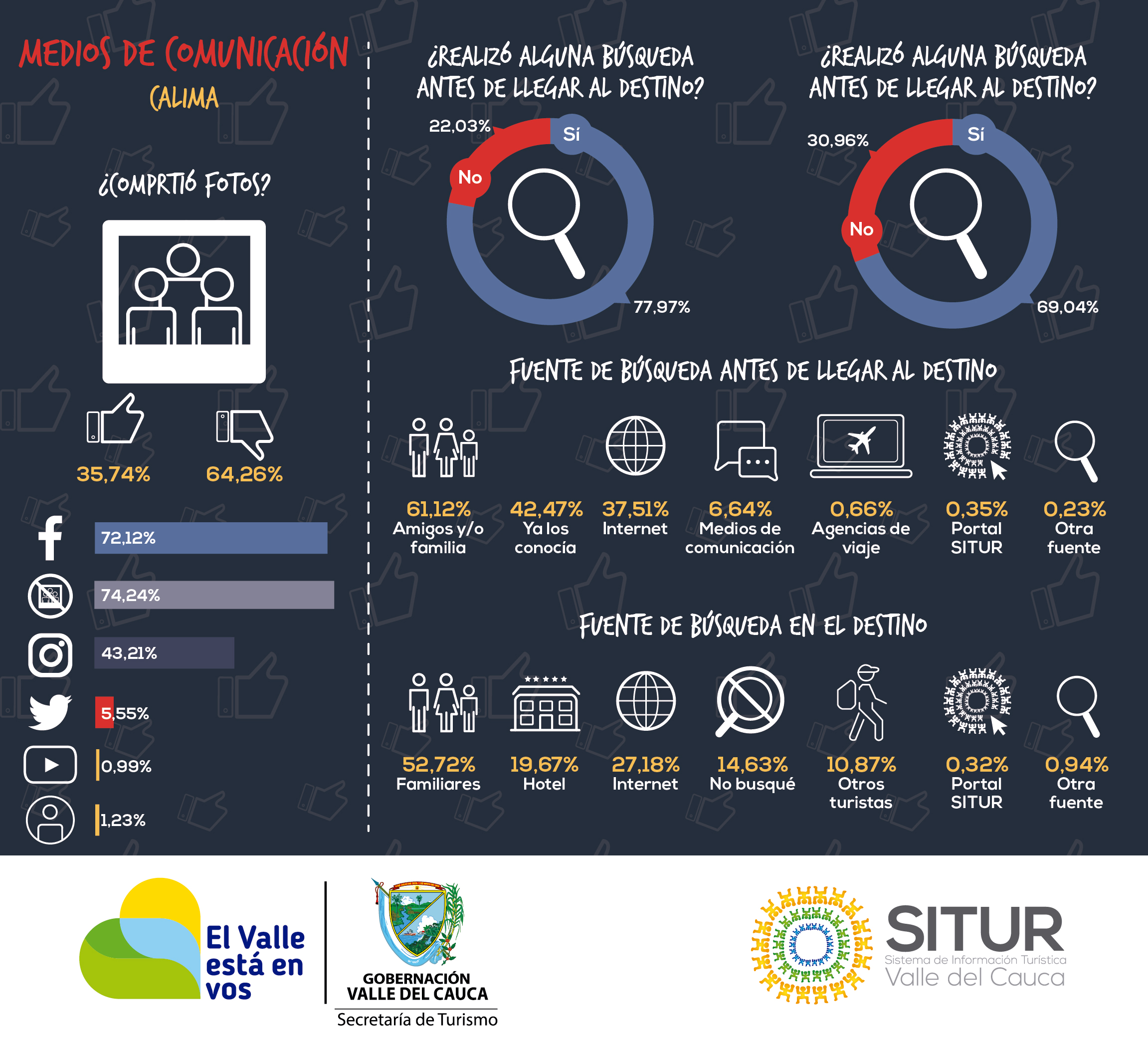 publicacion/infografia-de-la-medicion-del-turismo-receptivo--calima--medios-de-comunicacion-